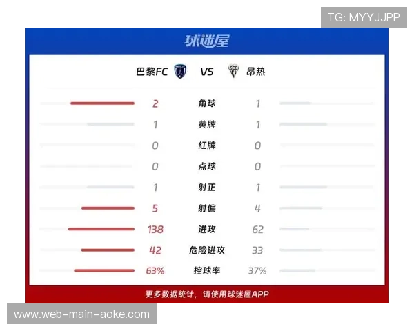 法甲保级区竞争白热化,巴黎FC领先降级区7分 法甲保级区竞争白热化,巴黎FC领先降级区7分